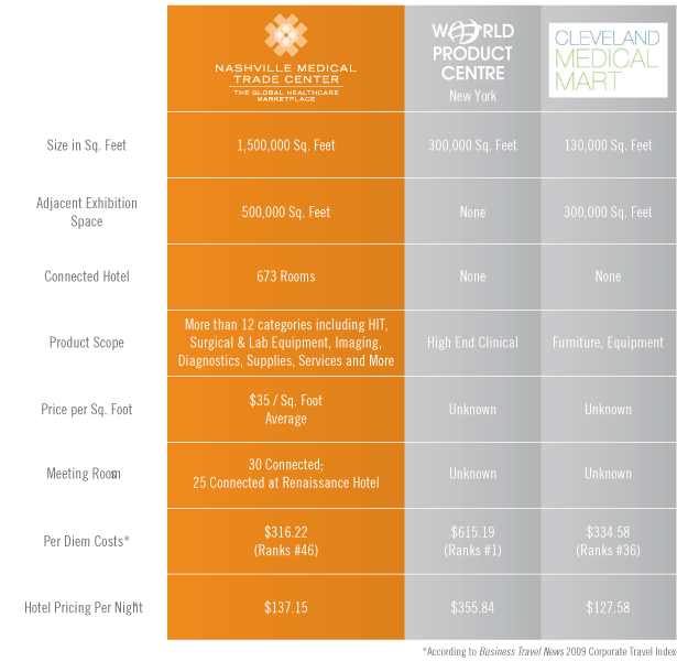 Competitive Landscape chart